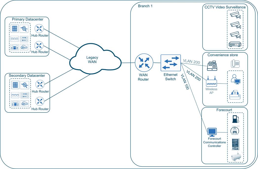 DiagramDescription automatically generated