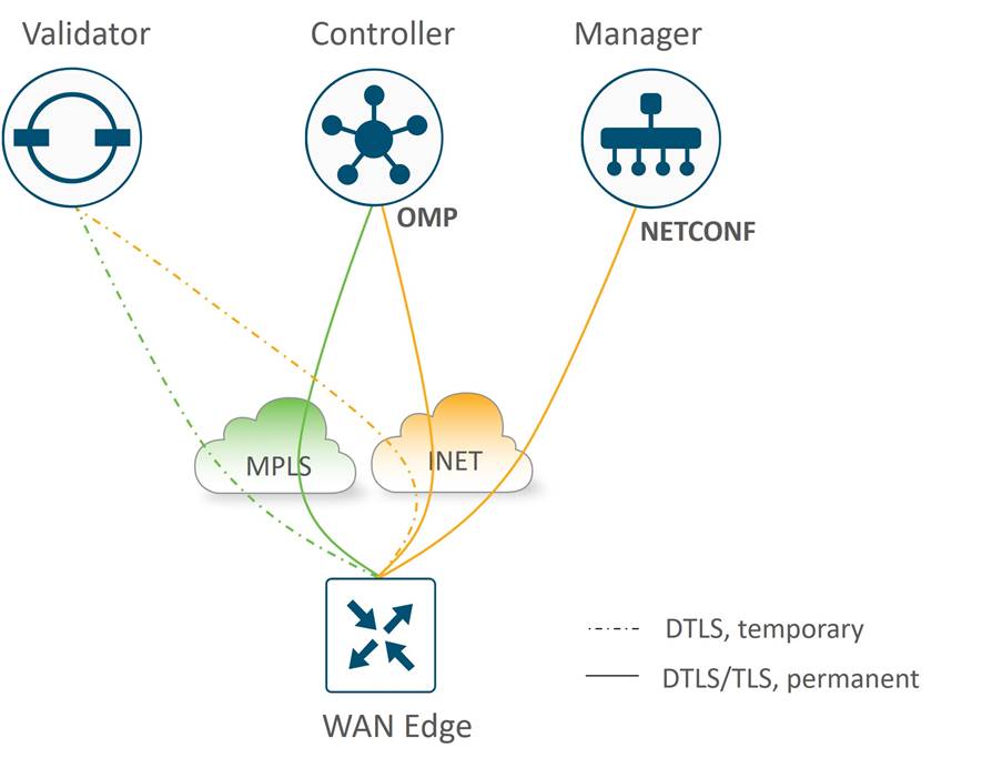 A diagram of a networkDescription automatically generated