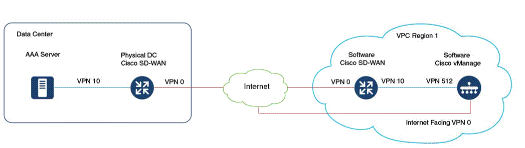 DiagramDescription automatically generated