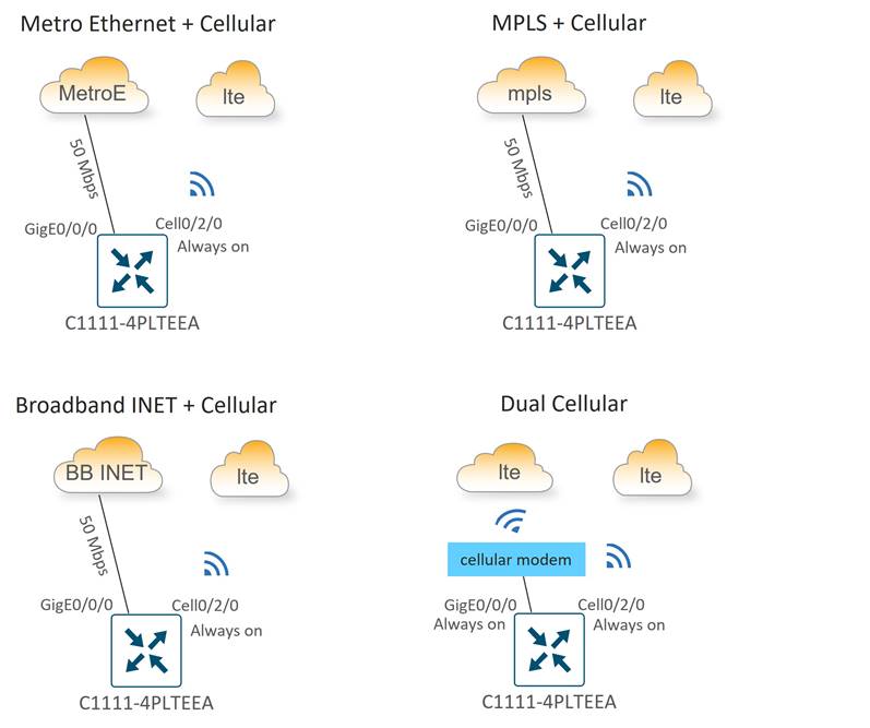 DiagramDescription automatically generated