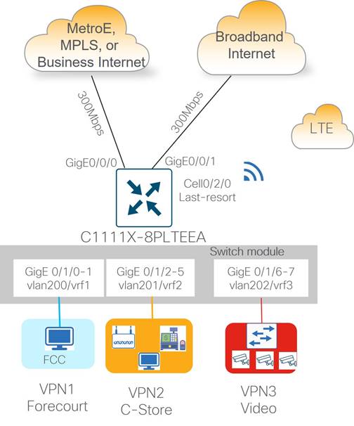 DiagramDescription automatically generated with medium confidence