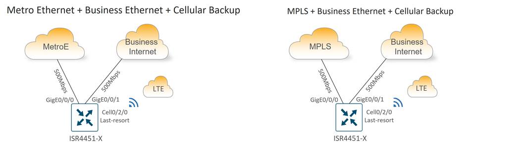 DiagramDescription automatically generated