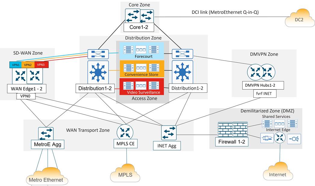 DiagramDescription automatically generated