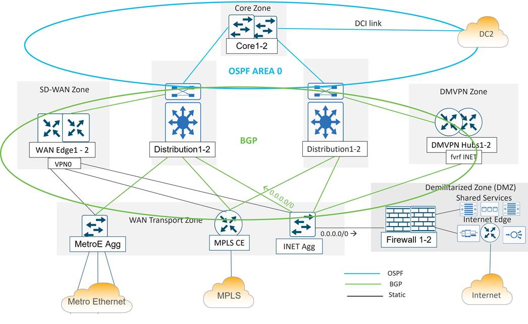 DiagramDescription automatically generated