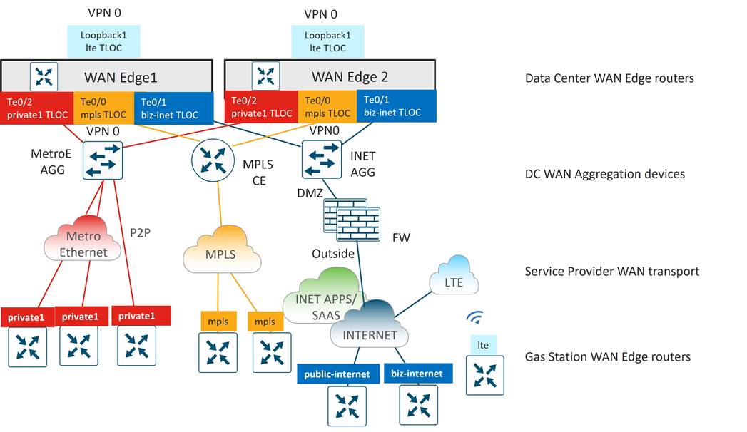 DiagramDescription automatically generated