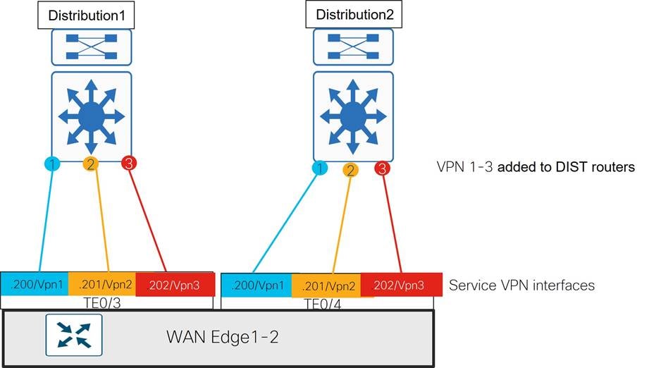 DiagramDescription automatically generated with medium confidence