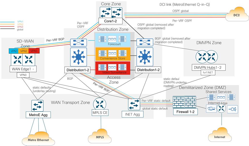 DiagramDescription automatically generated