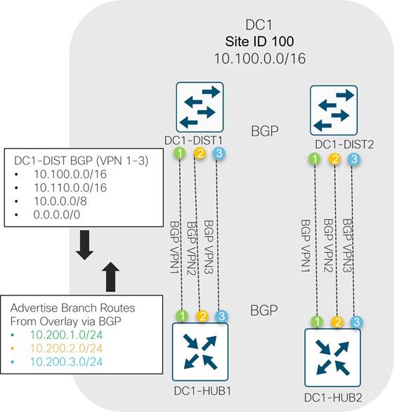 Diagram, timelineDescription automatically generated