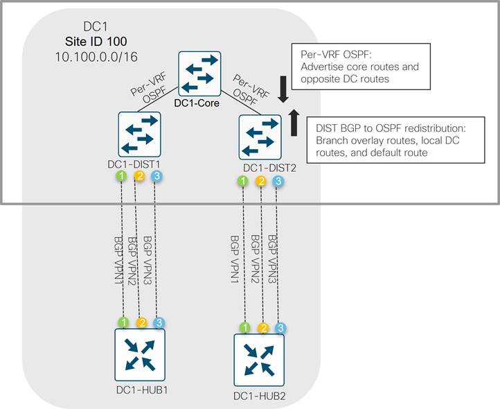 Diagram, timelineDescription automatically generated