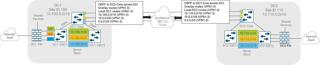 DiagramDescription automatically generated