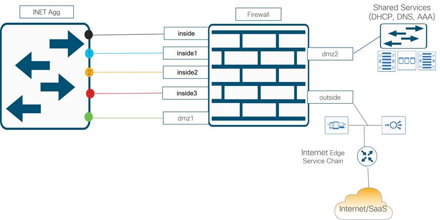 DiagramDescription automatically generated