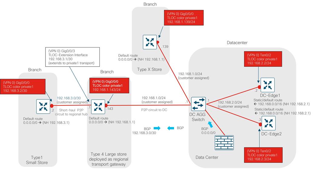 TimelineDescription automatically generated