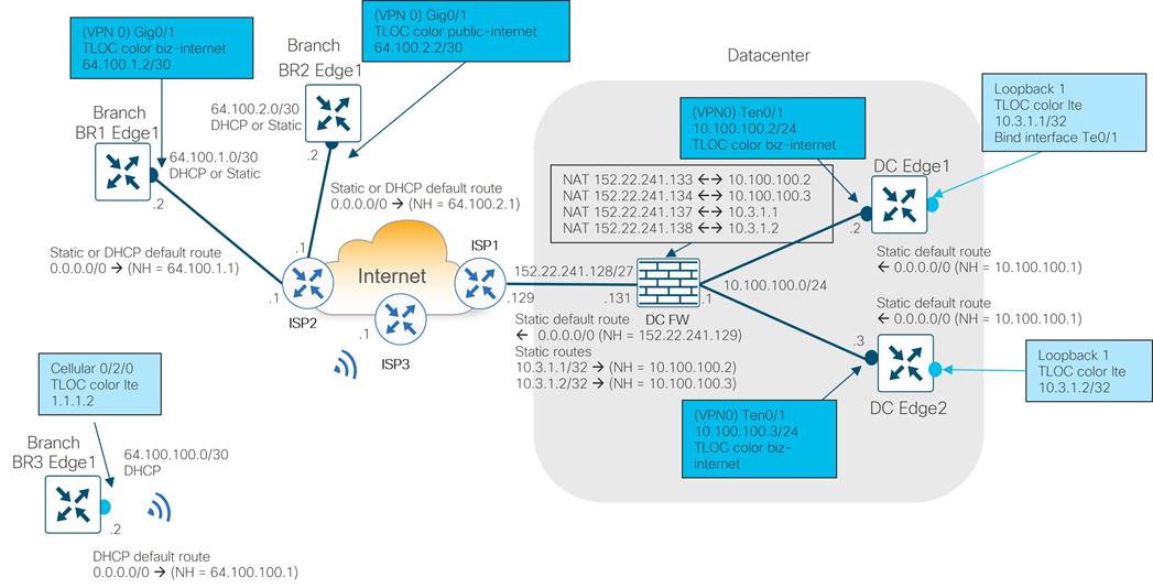 DiagramDescription automatically generated