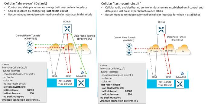Related image, diagram or screenshot