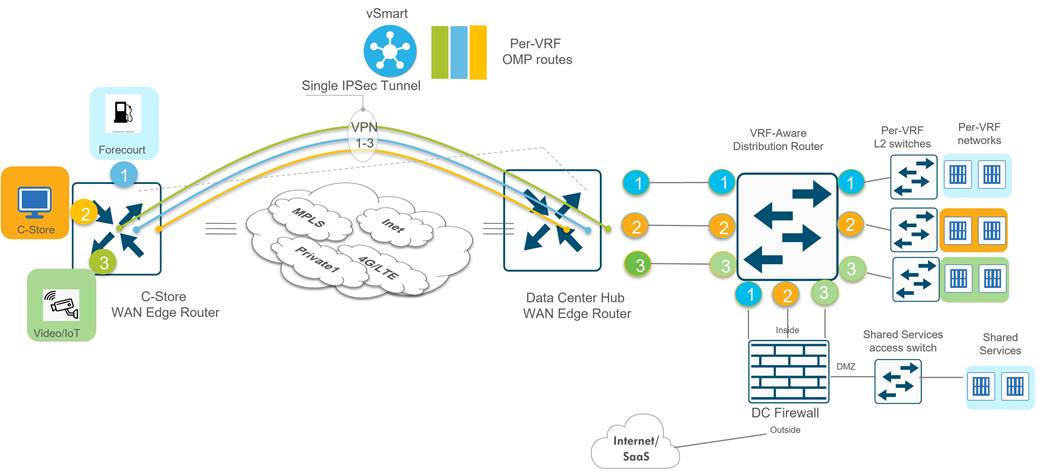 DiagramDescription automatically generated