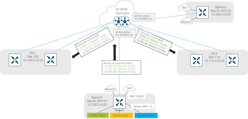 A diagram of a cloudDescription automatically generated