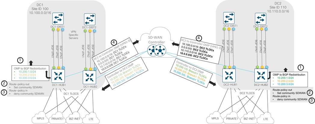 A diagram of a diagramDescription automatically generated with medium confidence