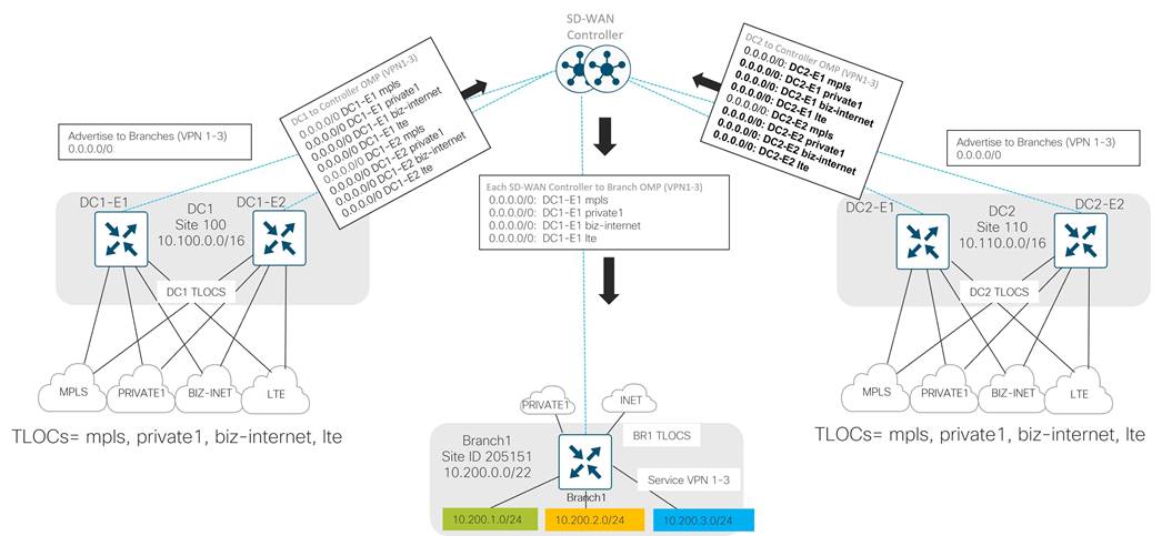 A diagram of a computerDescription automatically generated