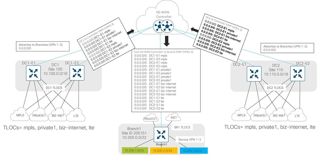 A diagram of a cloud computing systemDescription automatically generated