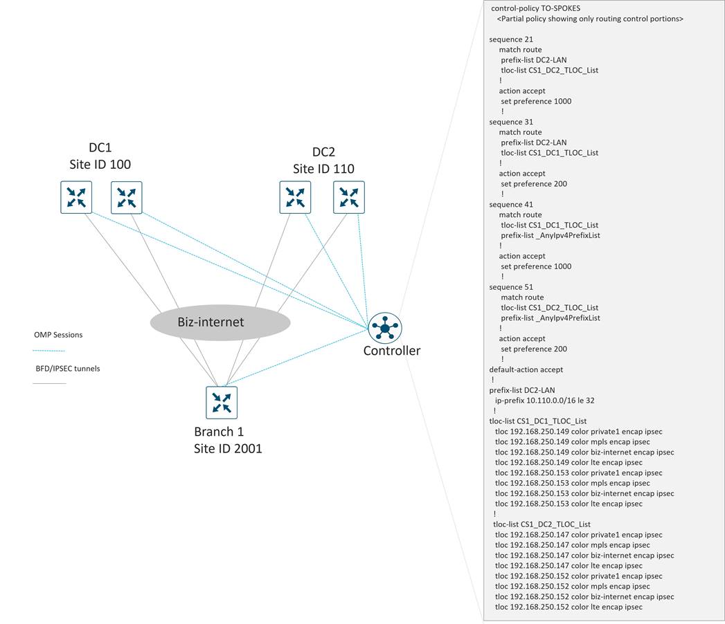 A computer screen shot of a diagramDescription automatically generated