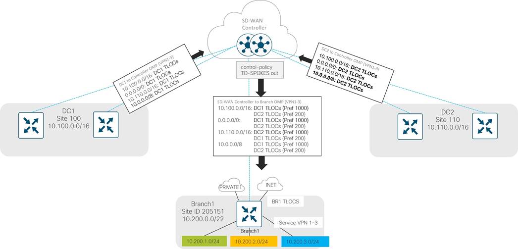 A diagram of a cloud computing systemDescription automatically generated