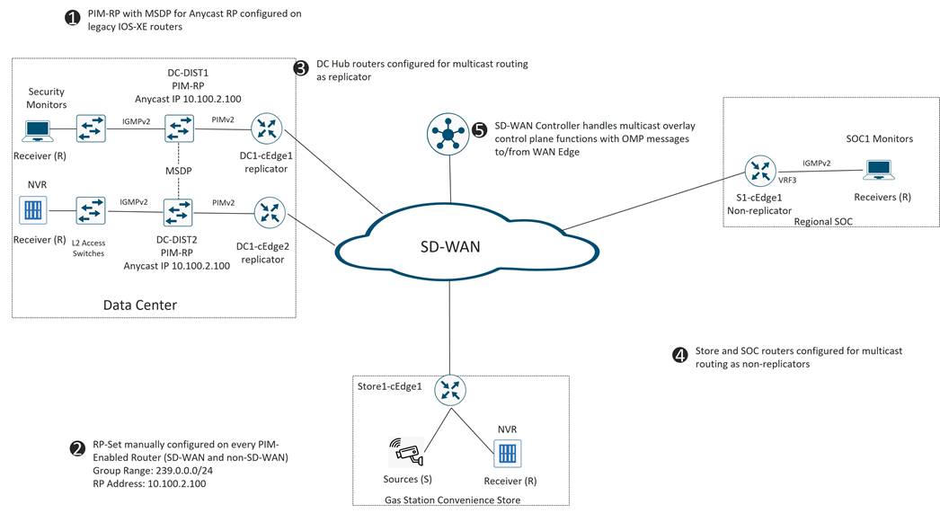 A diagram of a cloudDescription automatically generated