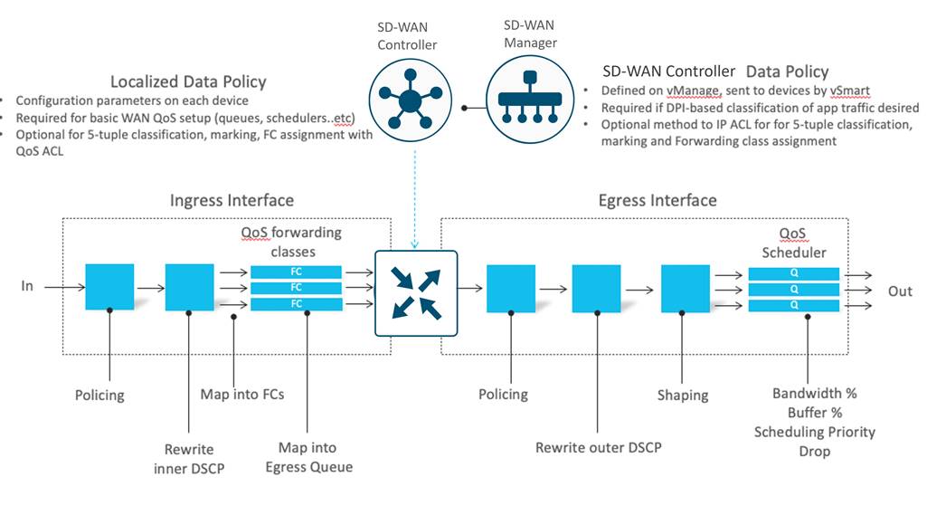 A diagram of a computer networkDescription automatically generated