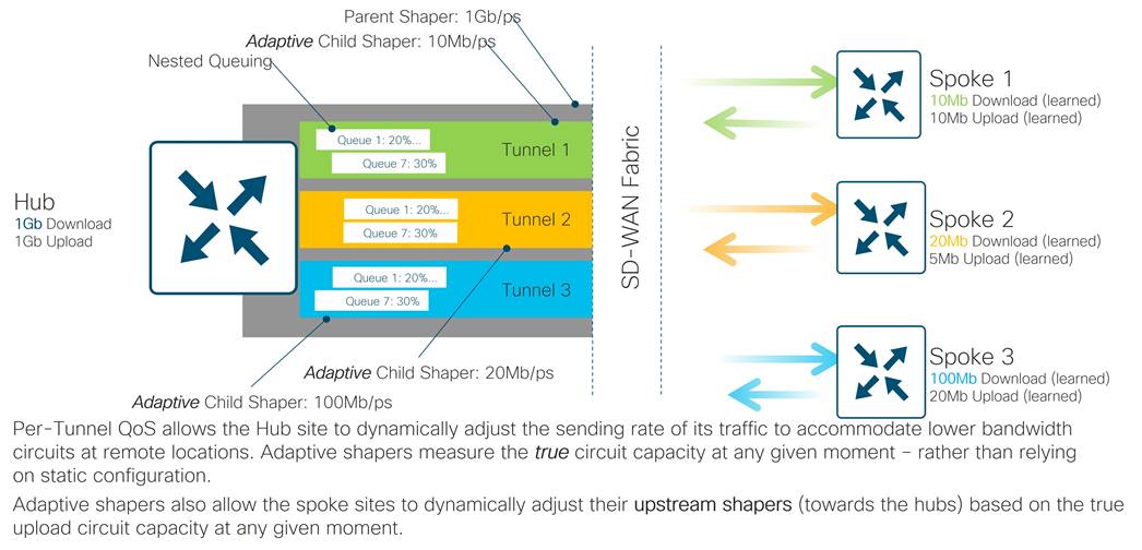 Graphical user interface, application, WordDescription automatically generated