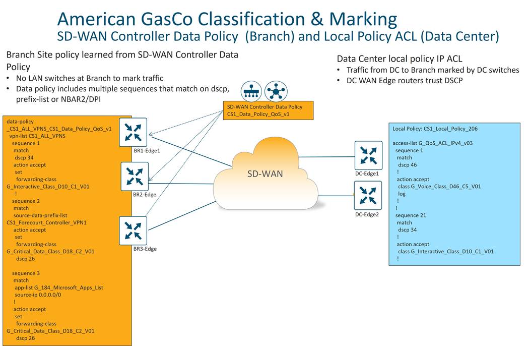 A diagram of a cloud computing systemDescription automatically generated