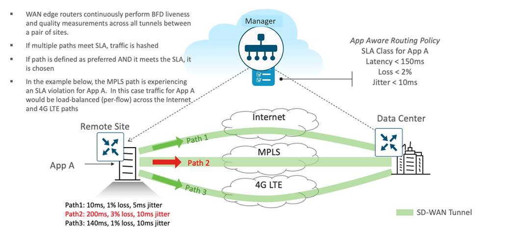 A diagram of a computer networkDescription automatically generated