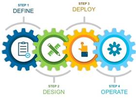 Cisco-SD-WAN-Cloud-onRamp-IaaS-AWS-Deployment-2019APR_2.png