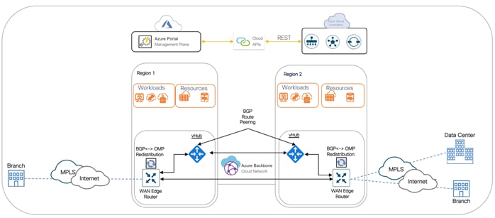 Related image, diagram or screenshot