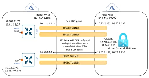 Related image, diagram or screenshot