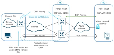 Related image, diagram or screenshot