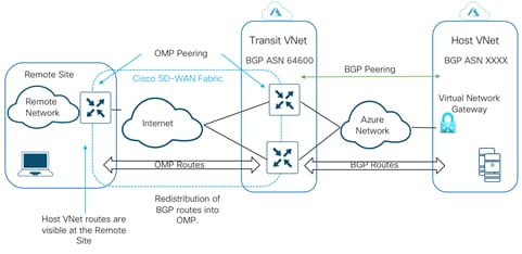 Related image, diagram or screenshot