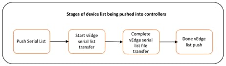 Related image, diagram or screenshot