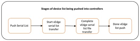 Related image, diagram or screenshot