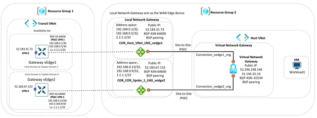 Related image, diagram or screenshot