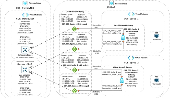 Related image, diagram or screenshot