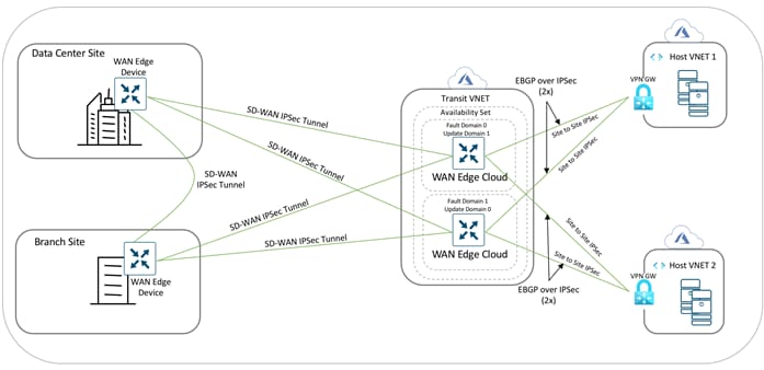 Related image, diagram or screenshot