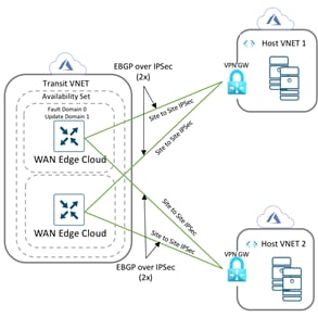 Related image, diagram or screenshot