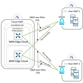 Related image, diagram or screenshot