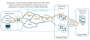 Related image, diagram or screenshot