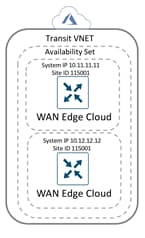 Related image, diagram or screenshot