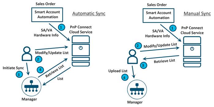 A diagram of a cloud serviceDescription automatically generated