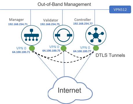 A diagram of a networkDescription automatically generated