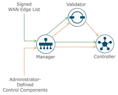 A diagram of a computer componentDescription automatically generated