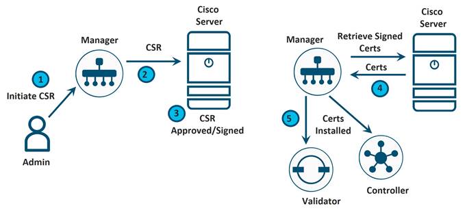 A diagram of a computer systemDescription automatically generated