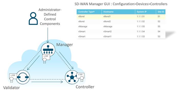 A diagram of a software managerDescription automatically generated with medium confidence