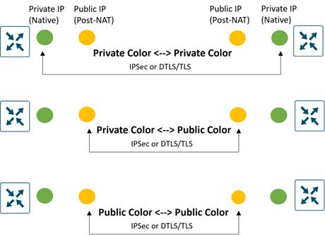 A diagram of a private colorDescription automatically generated